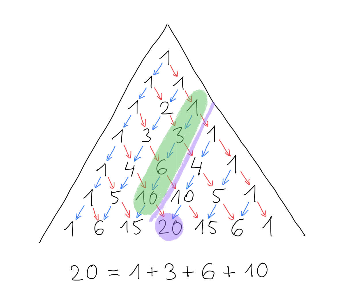 hockey stick identity image 3
