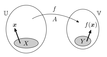 linearni zobrazeni volby bazi