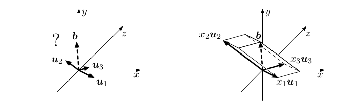 sloupcova interpretace