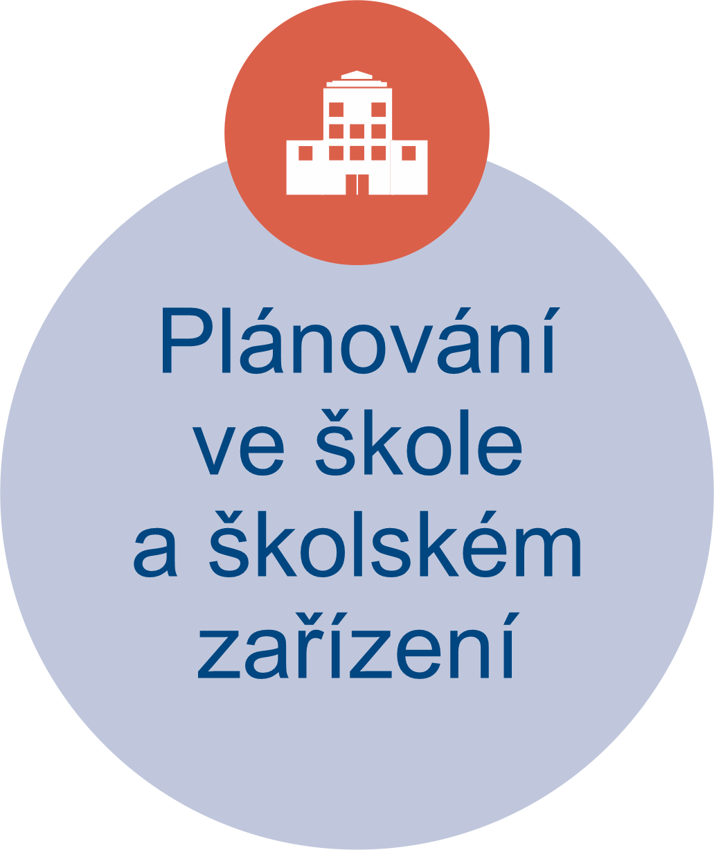 NPI ORGPAD bunka planovani skoly 1