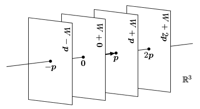 afinni podprostory tvori prostor