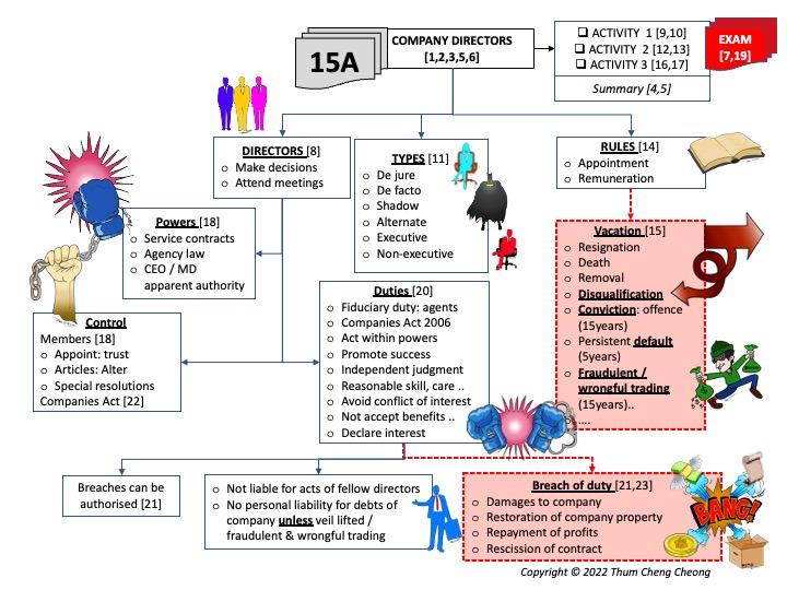 2022-Omega-F4(15A)-Overviews
