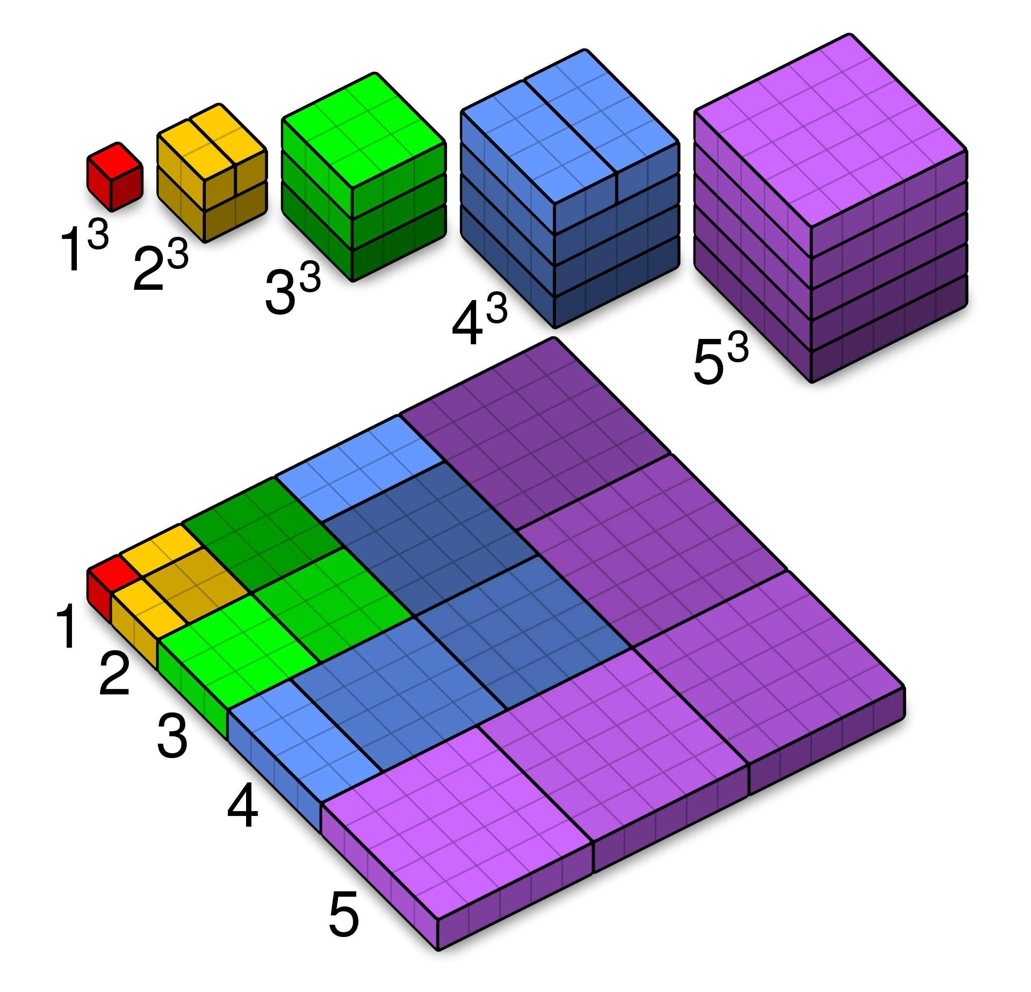 nicomachus theorem 3D with padding