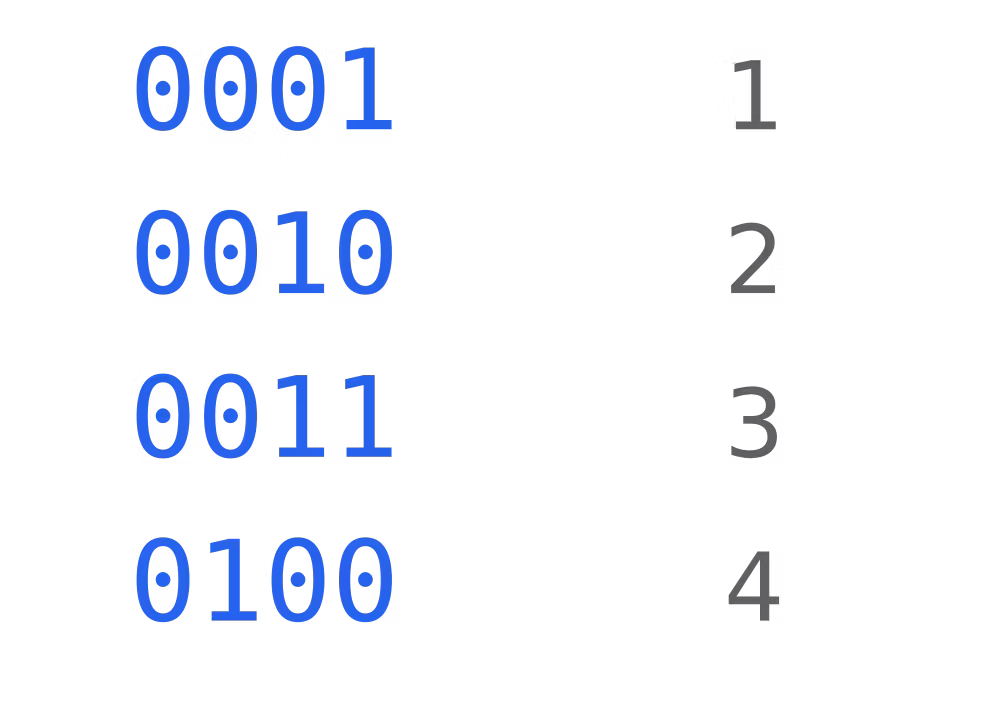 counters