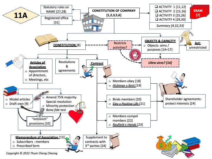 2022-Omega-F4(11A)-Overviews