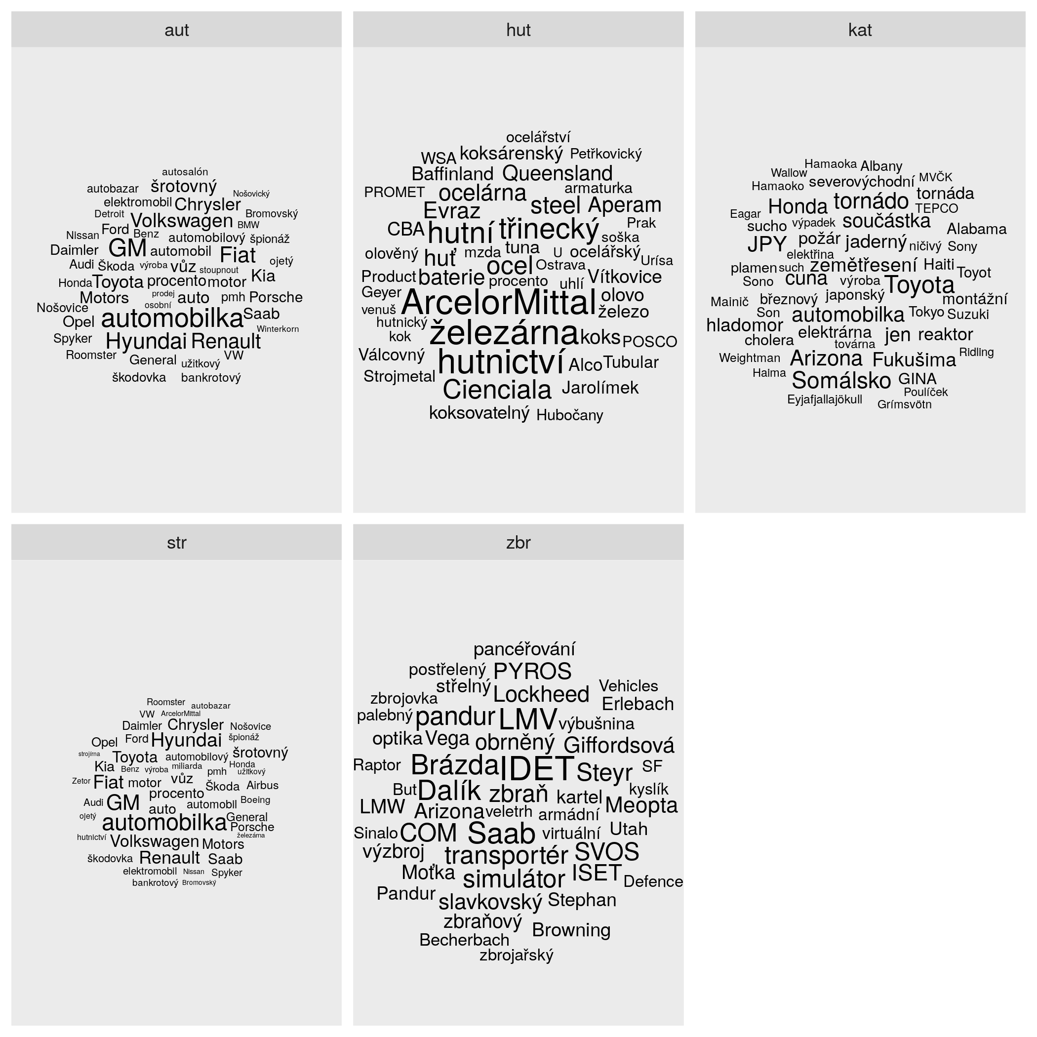 machinery50 ggwordcloud