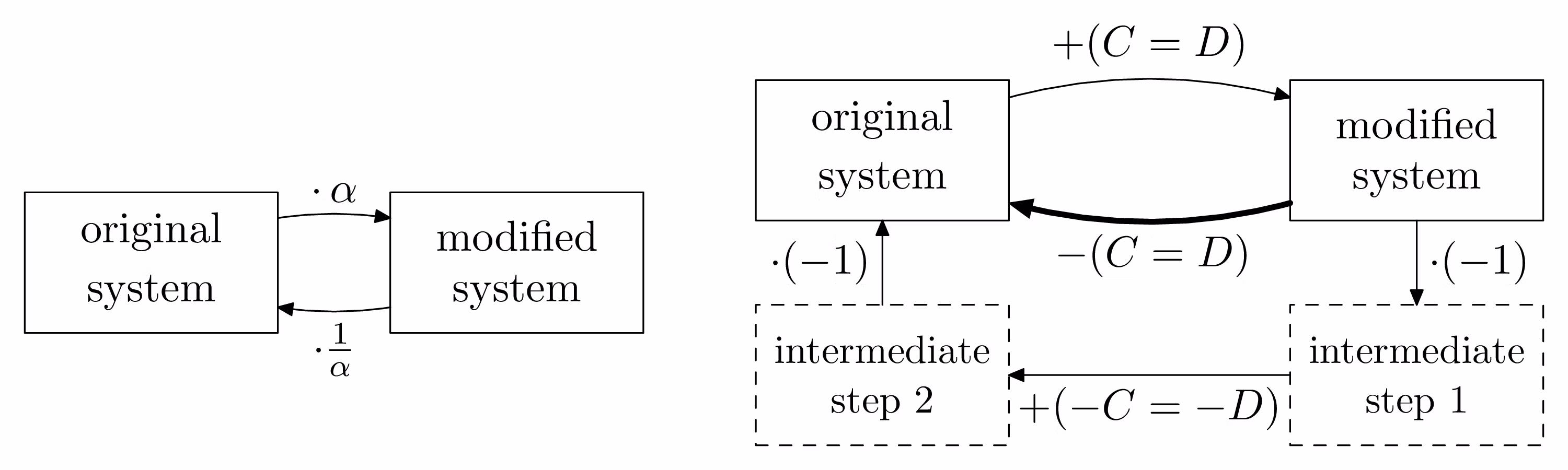 elementary-operations-en