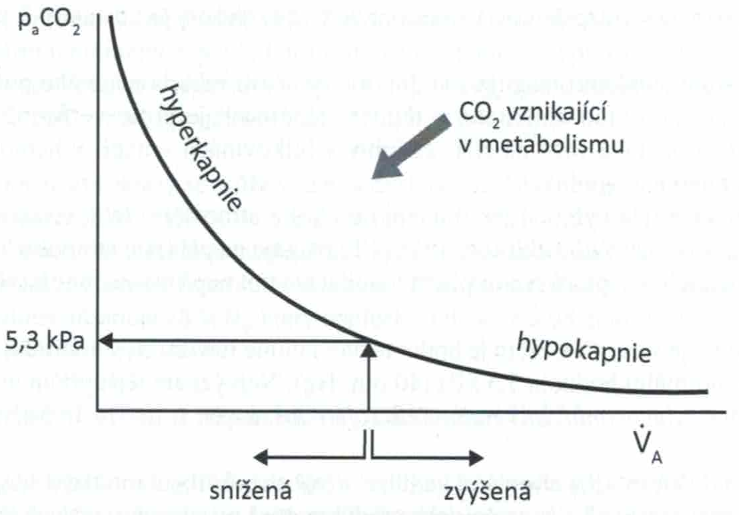 Obecná PF obr. 3.9
