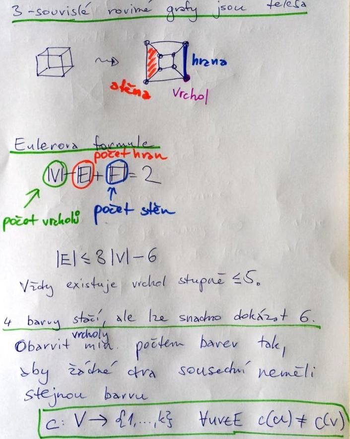 3-souvislé roviné grafy jsou tělesa