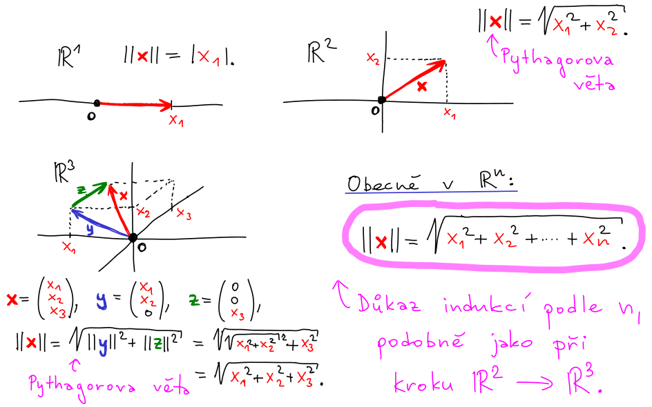 skalarni soucin odvozeni standardni normy