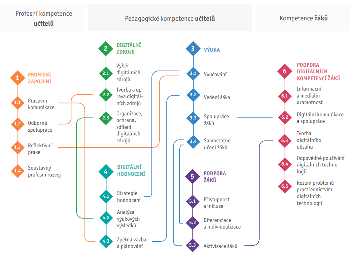 Screenshot 2023-01-26 15.30.01