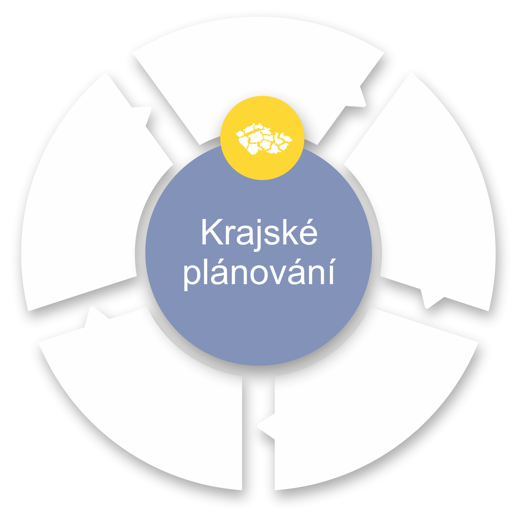 NPI ORGPAD jednodny model kraje prostredni kruh