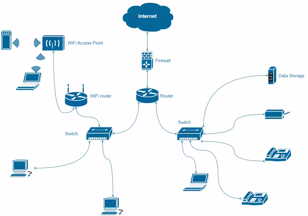 Network-common