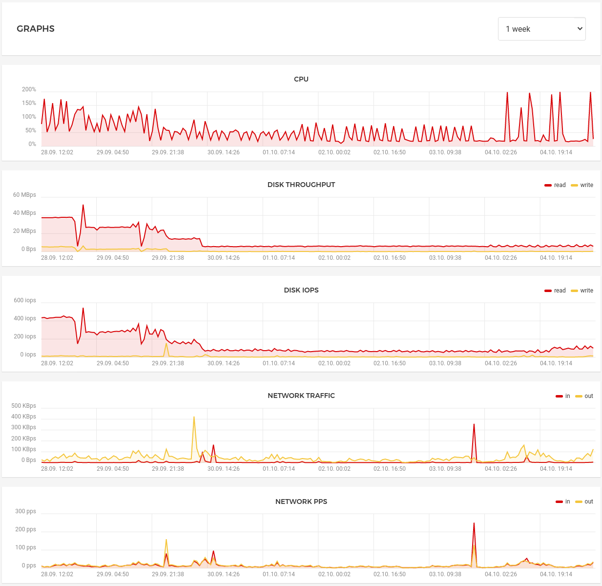 update-orgpadiho-serveru