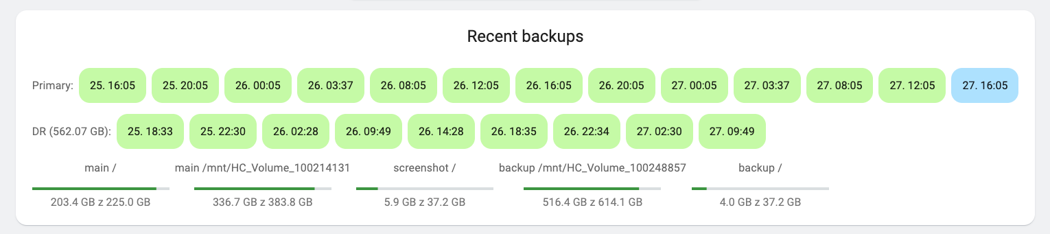 sledování-záloh-a-volného-místa