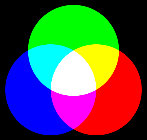 504px-AdditiveColorMixing.svg