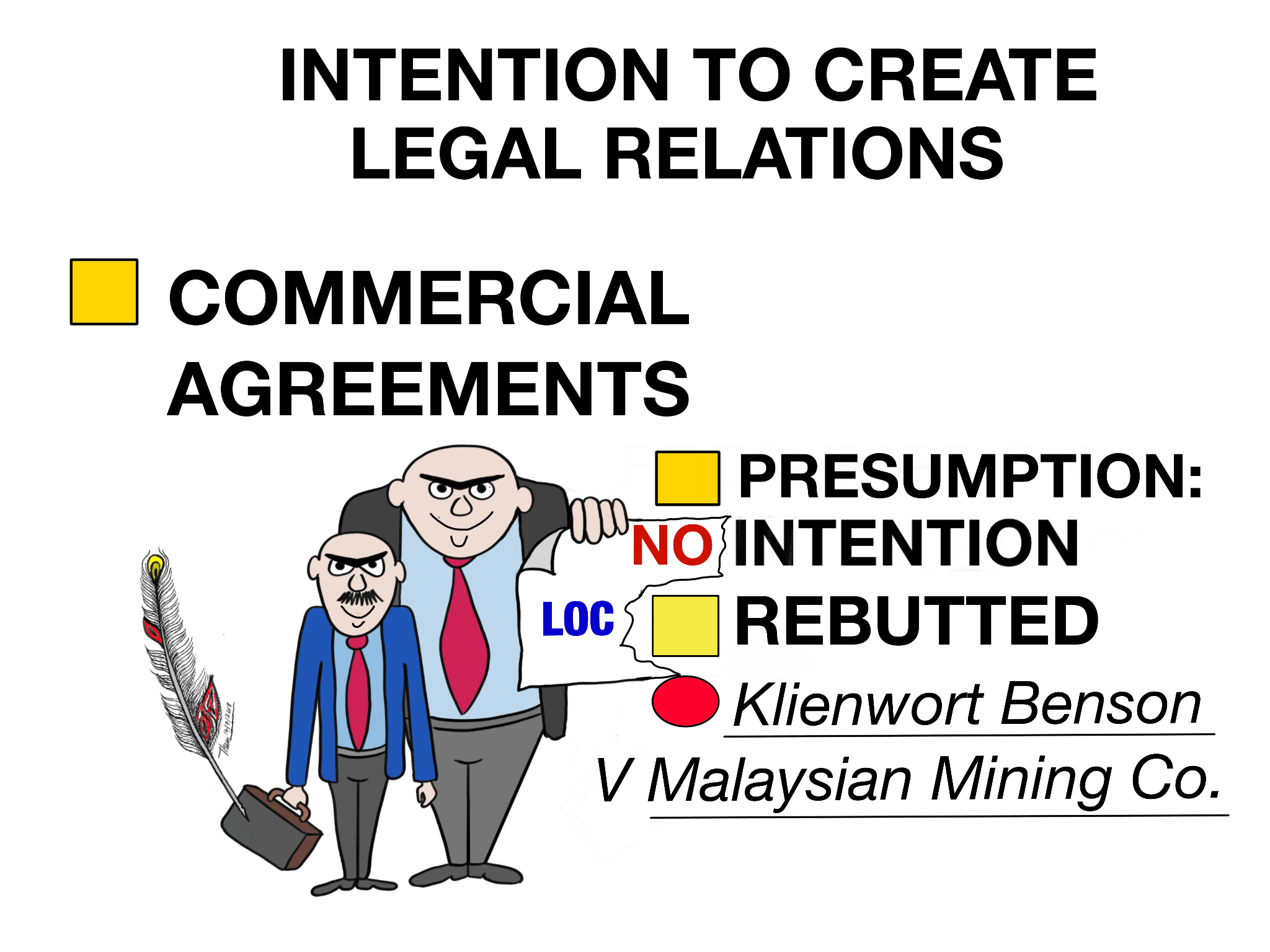 IntentionCommercialNo