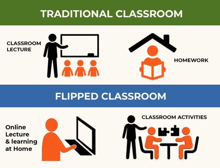 flippedclassroom