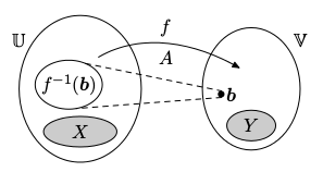 linearni zobrazeni hledani vzoru