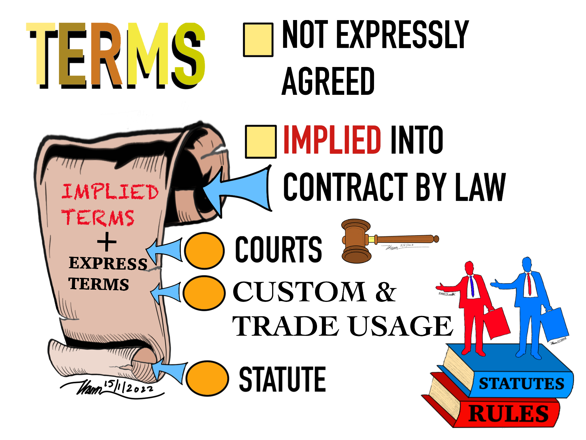 CONTRACT-TERMS-implied01