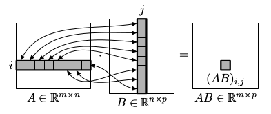 maticove nasobeni ilustrace