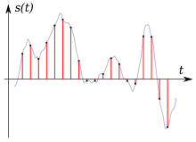 220px-Analog digital series.svg