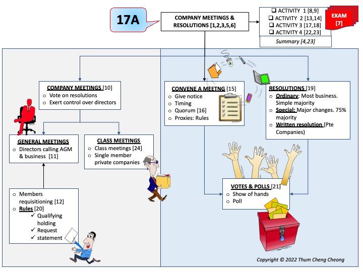 2022-Omega-F4(17A)-Overviews