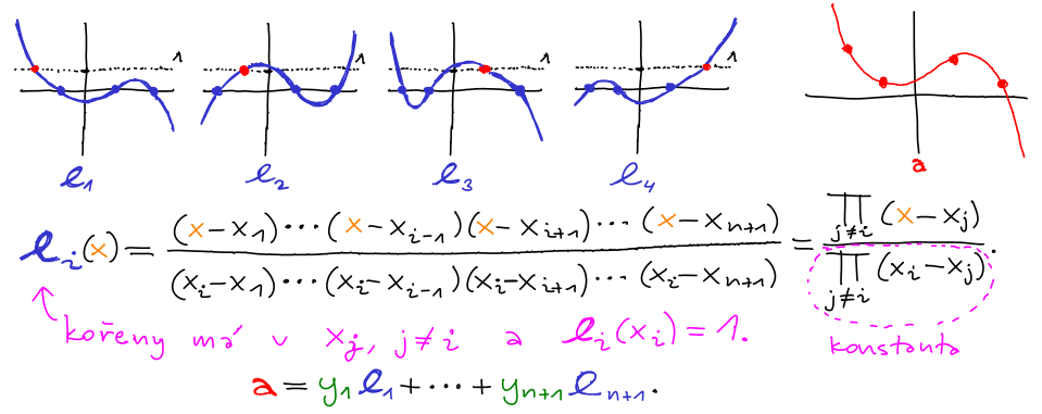 baze lagrangeova interpolace