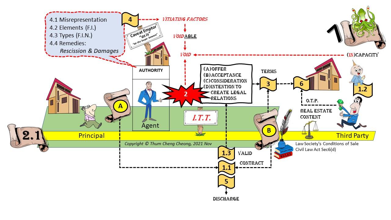 RES-P1-JamboardTemplates(7)