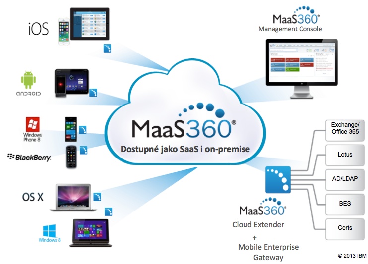 maas360 architecture