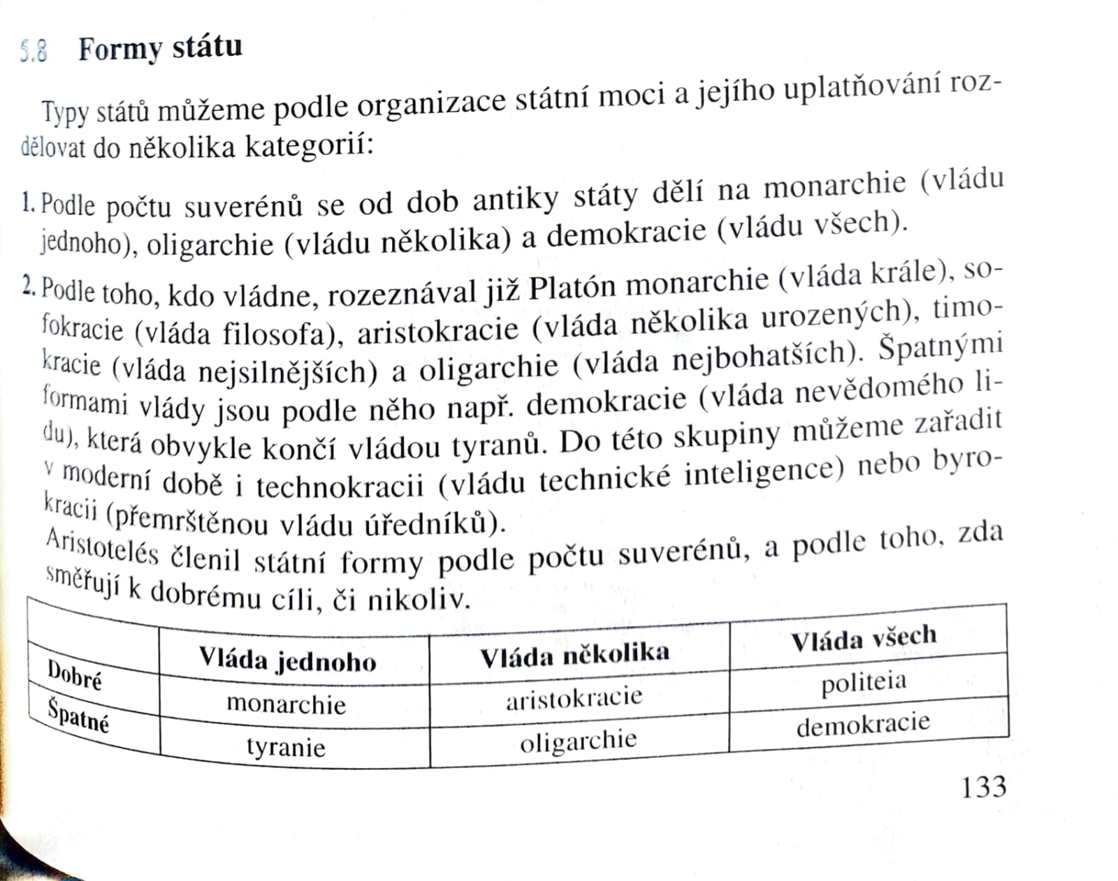 Formy státu David antika