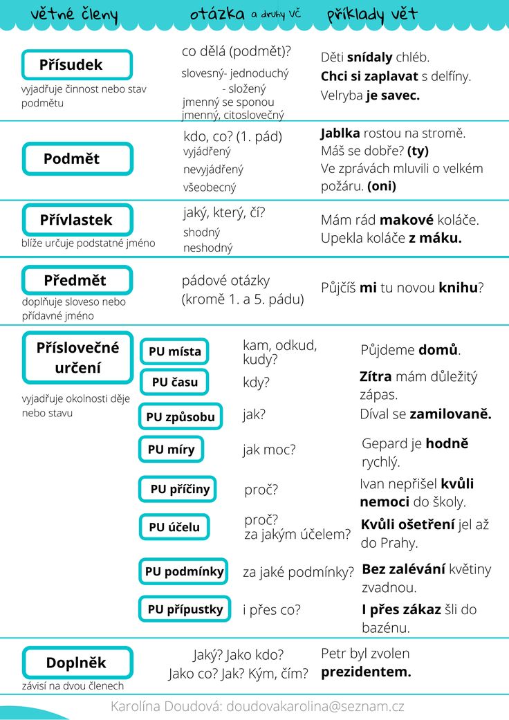 Přehled větných členů