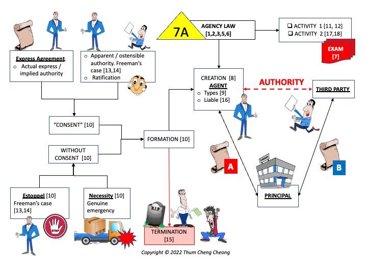 2022-Omega-F4(7A)-Overviews