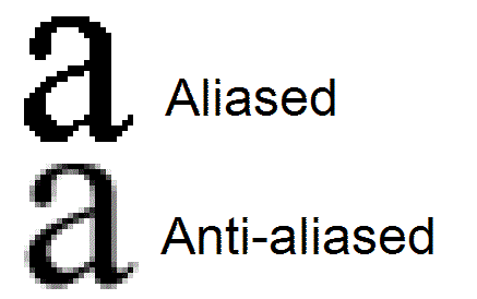 antialias