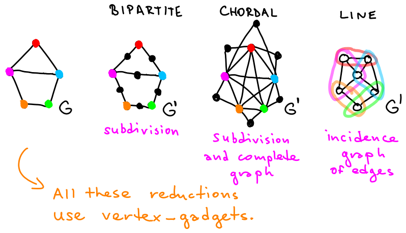 Graph isomorphism restricted by lists - OrgPad