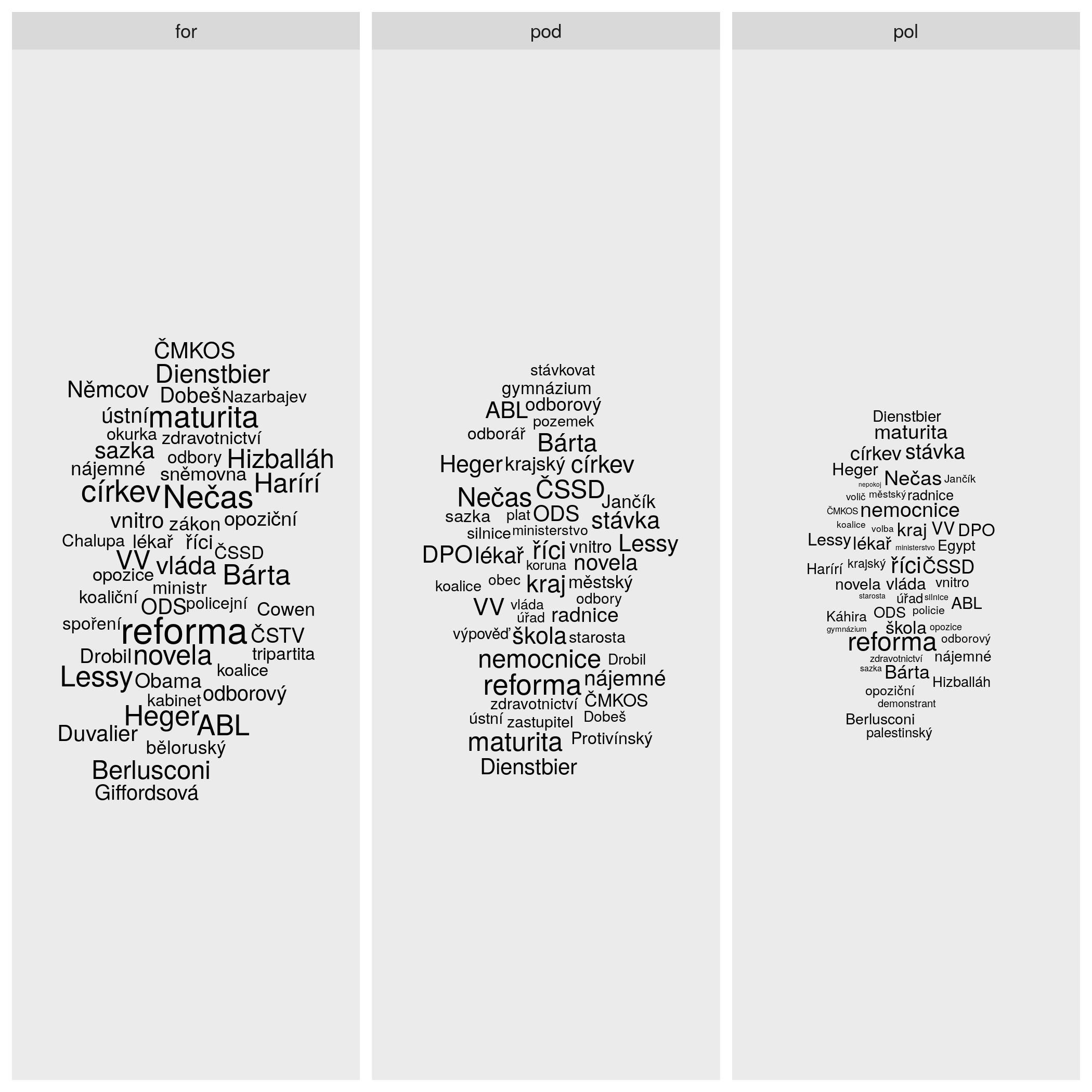 politics50 ggwordcloud plot