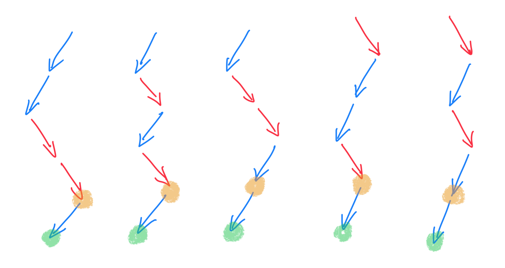 all paths ending right