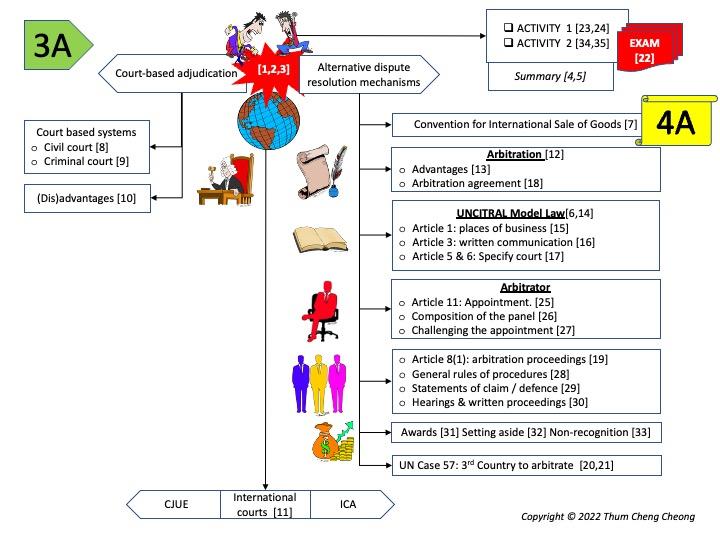 2022-Omega-F4(3A)-Overviews