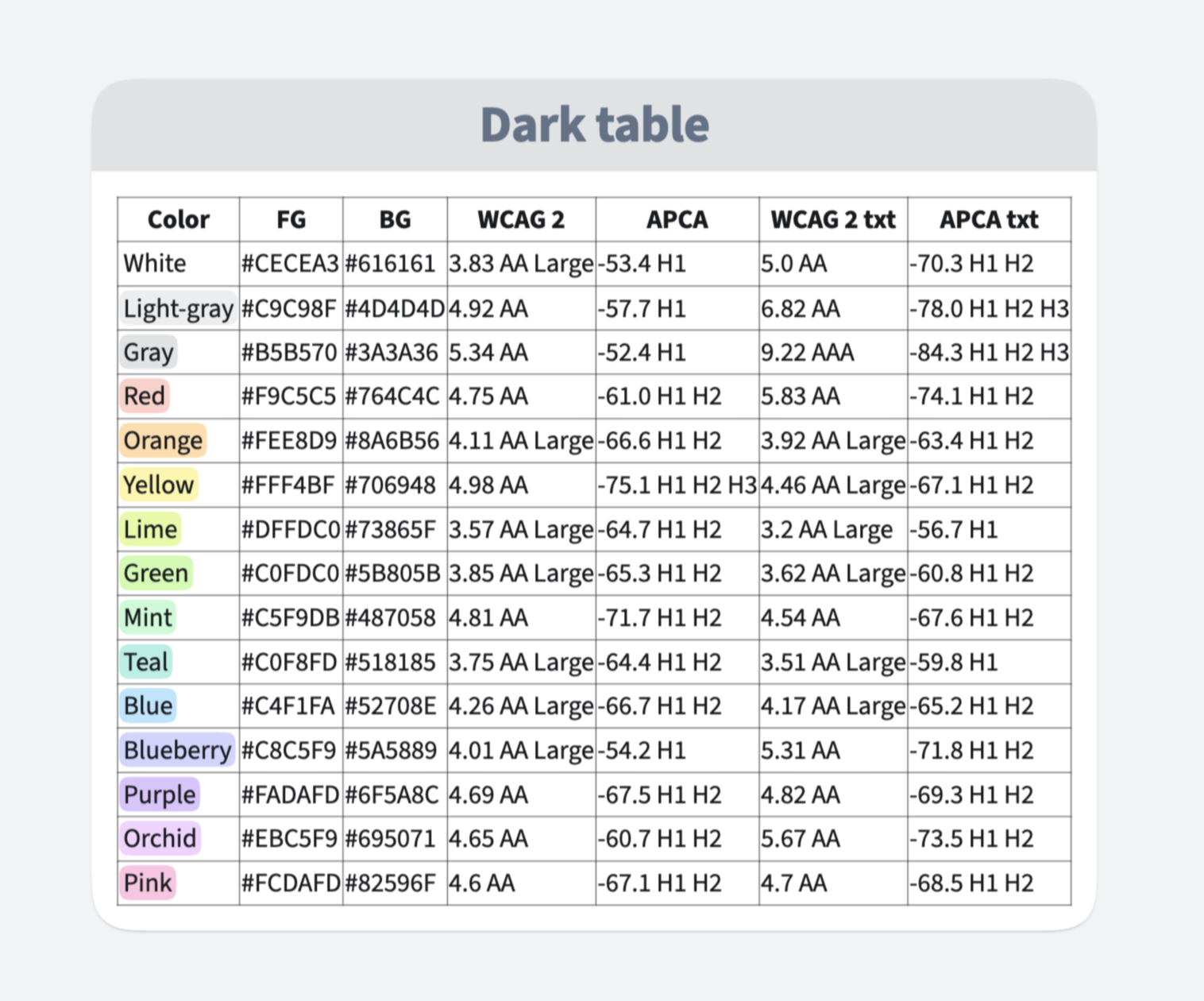 Contrasts between dark mode colors