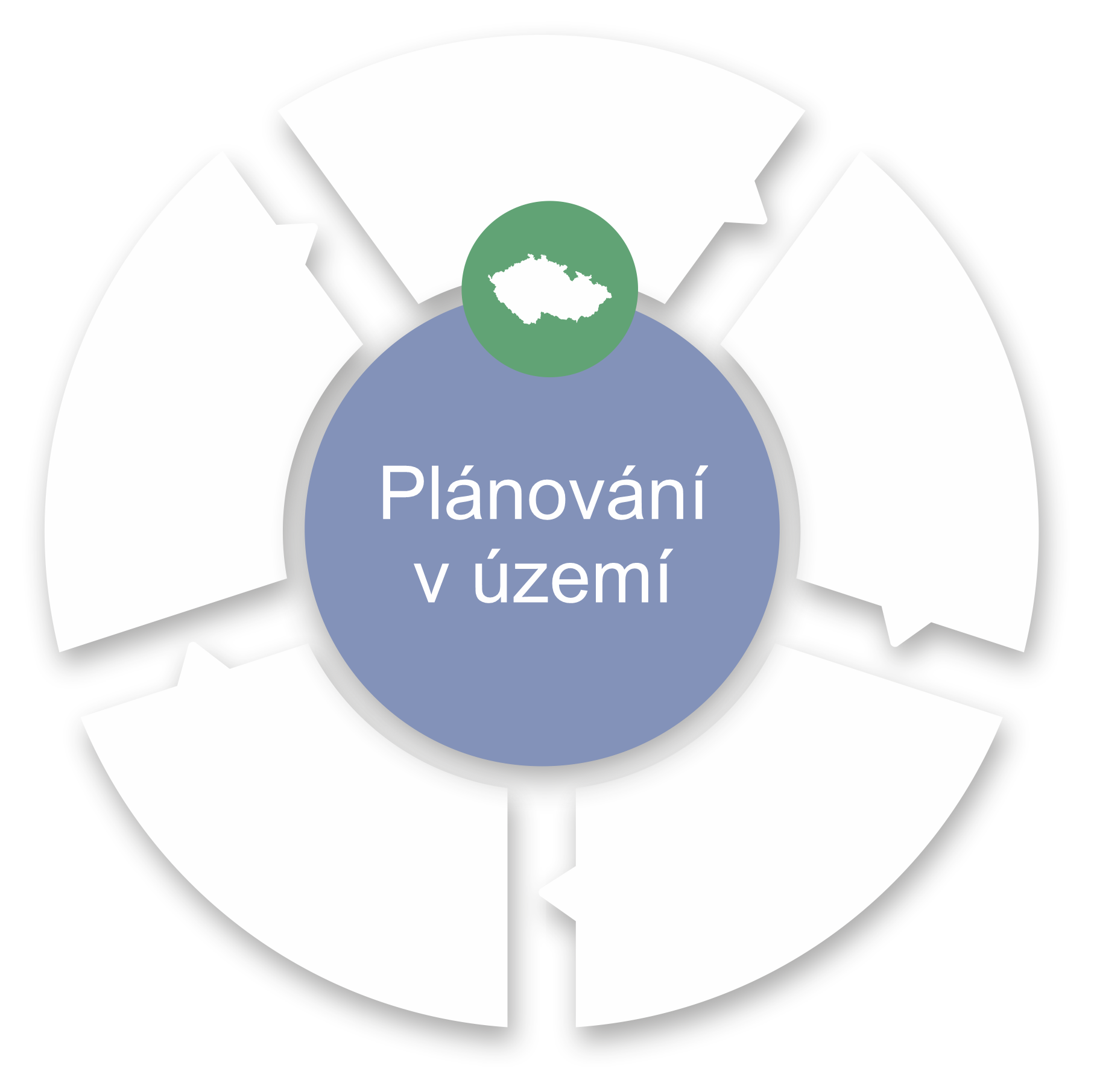 NPI ORGPAD planovani v uzemi kruh uprostred zelena