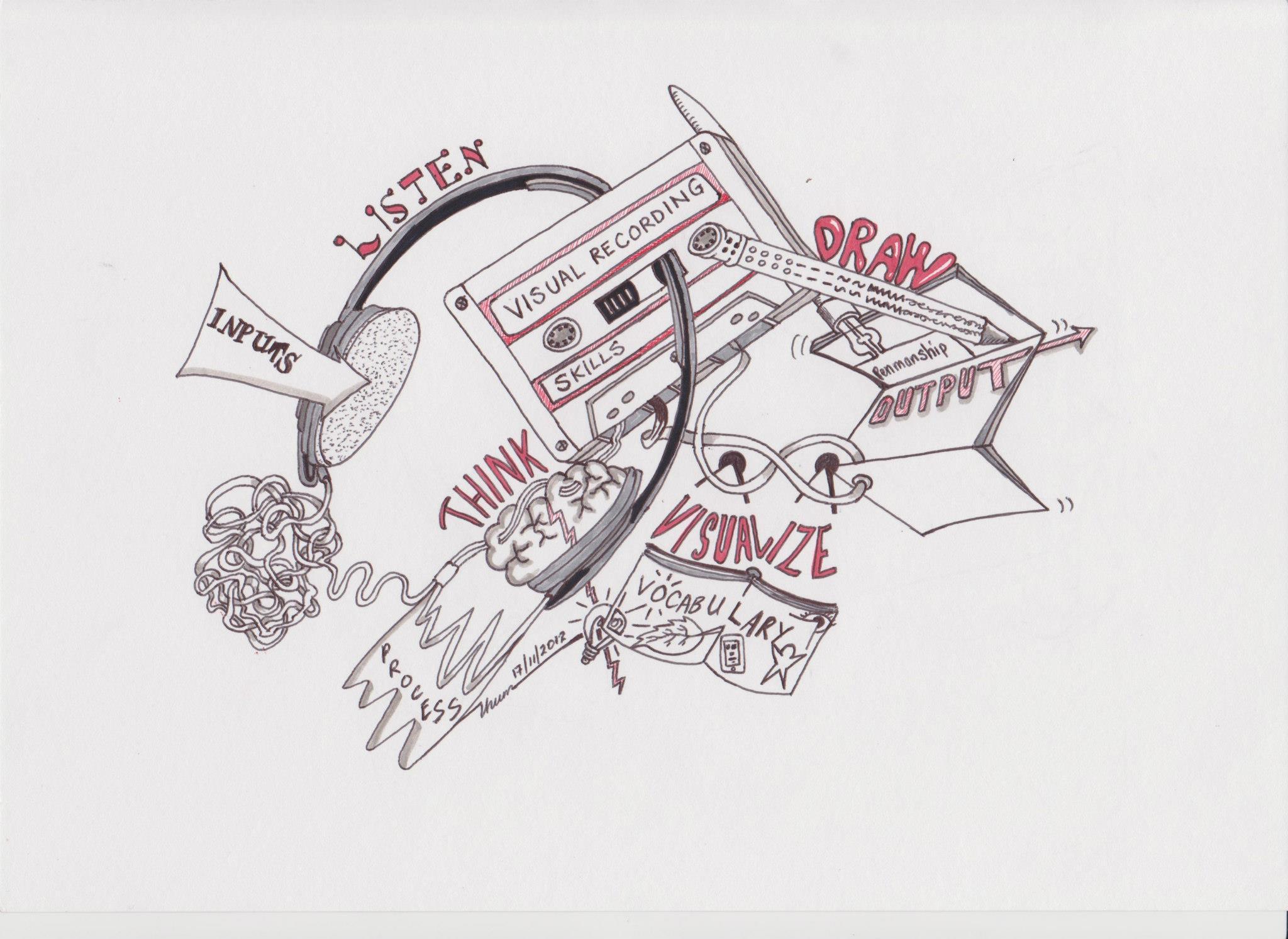 visualMappingProcess