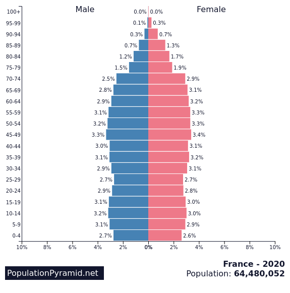 images.populationpyramid