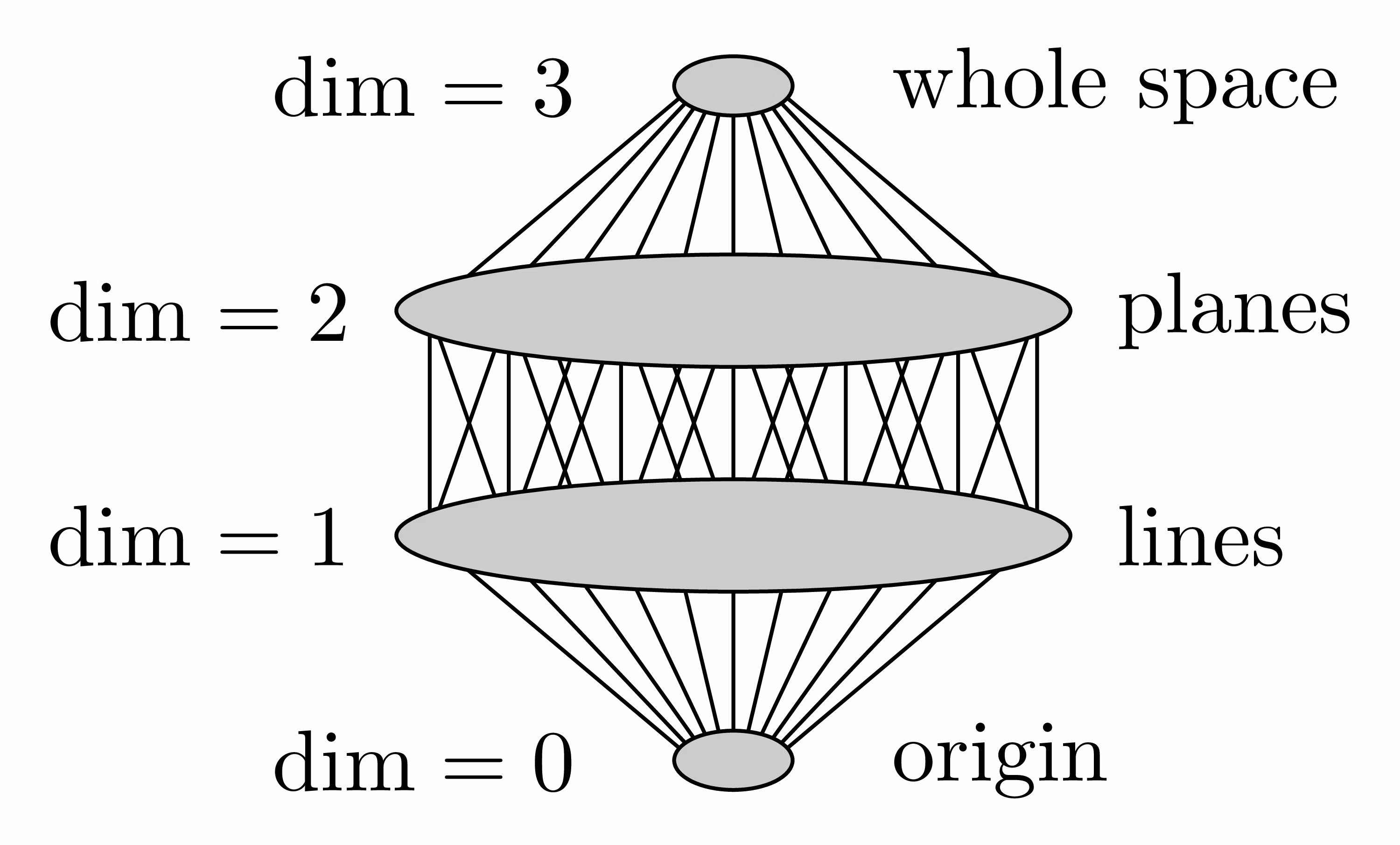 vector-subspaces-en