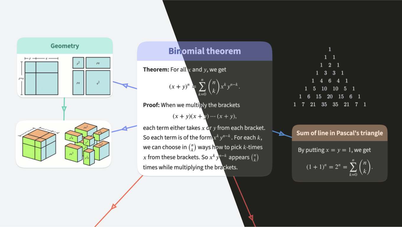 The Dark Side of OrgPad
