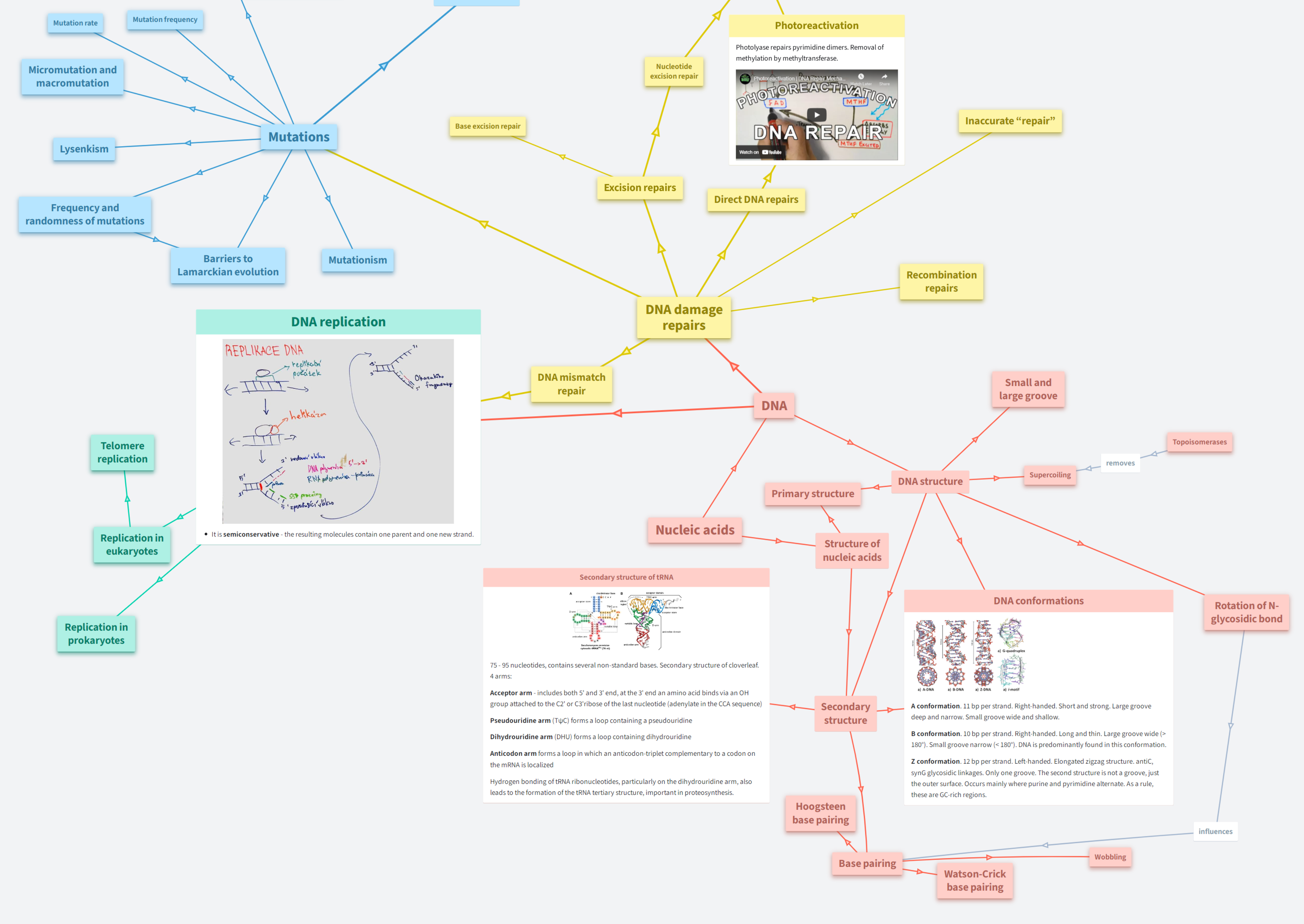 notes-from-lecture-poznámky-z-přednášky