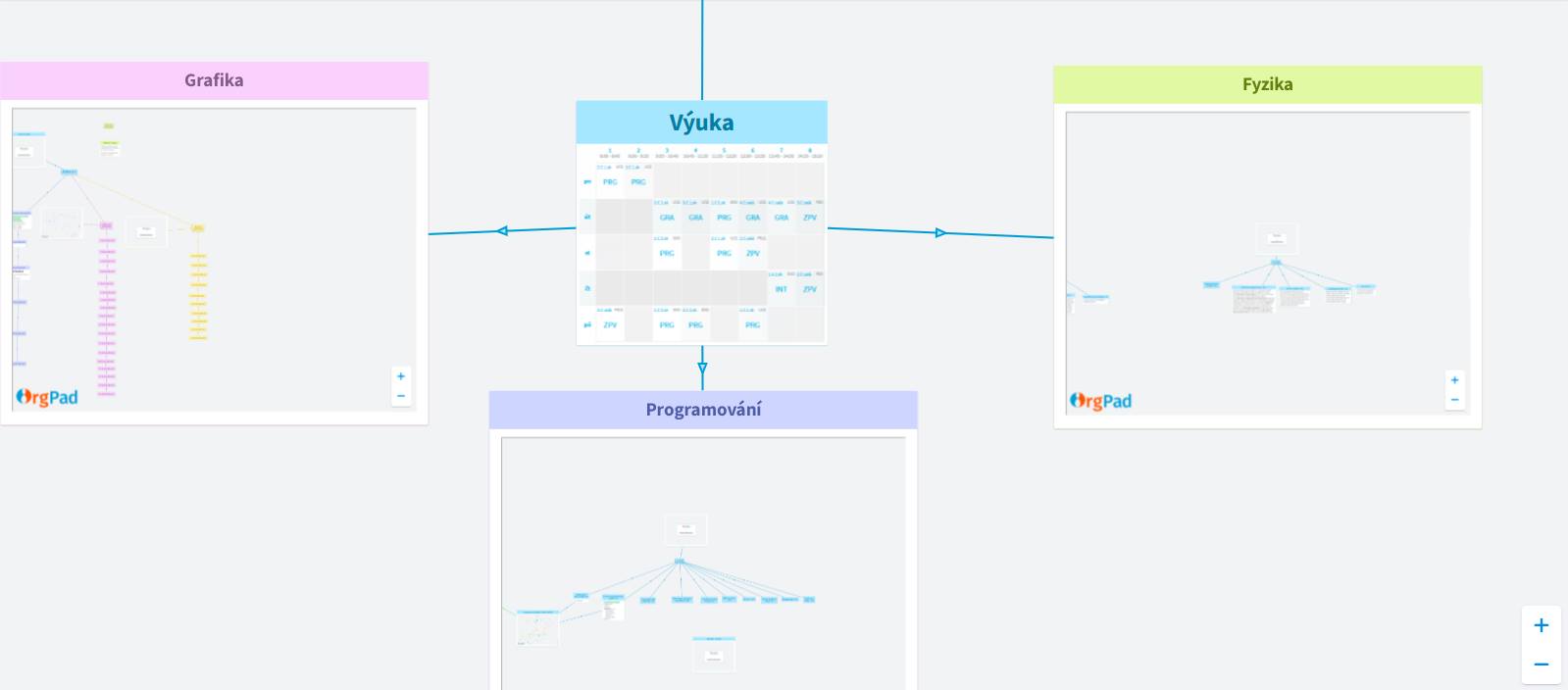 přehled-tématických-plánů