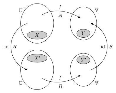 linearni zobrazeni maticova ekvivalence