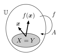linearni zobrazeni reprezentace endomorfismu