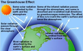The-Greenhouse-Effect-Definition-Radiation-energy-that-is-propagated-in-the-form-of