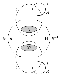 linearni zobrazeni maticova podobnost